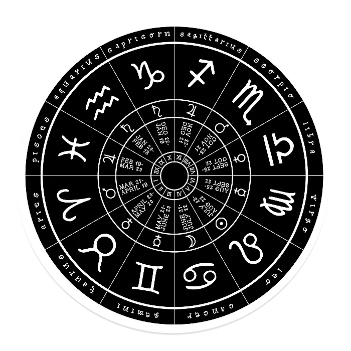 Koło zodiaku